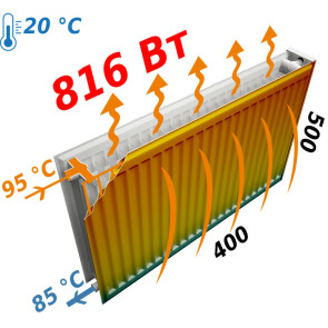 Радіатор сталевий панельний OPTIMUM 22 бок 500x400 №3