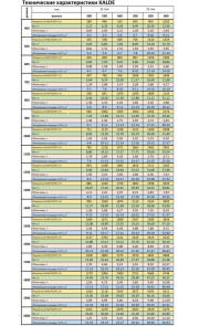 Радиатор стальной панельный KALDE 22 низ/справа 500x400 (без OUTER) №13