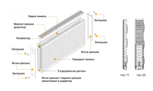 Радиатор стальной панельный KALDE 22 низ/справа 500x400 (без OUTER) №14