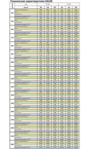 Радиатор стальной панельный KALDE 22 низ/справа 500х2000 (без OUTER) №11