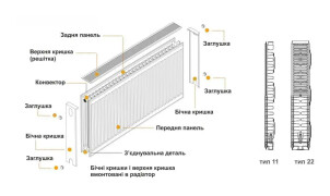 Радиатор стальной панельный KALDE 22 низ/справа 500х2000 (без OUTER) №12