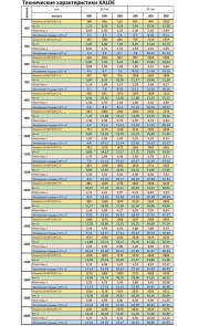 Радіатор сталевий панельний KALDE 22 низ/справа 300x600 (без OUTER) №12