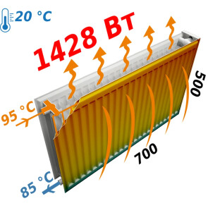 Радіатор сталевий панельний OPTIMUM 22 бок 500x700 №6