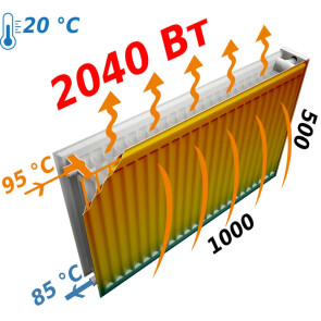 Радіатор сталевий панельний OPTIMUM 22 бок 500x1000 №4