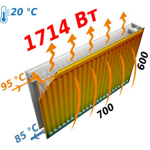 Радіатор сталевий панельний OPTIMUM 22 бок 600x700 №6