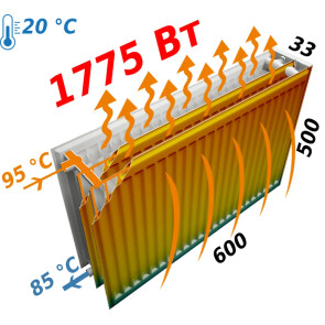 Радіатор сталевий панельний KALDE 33 бок 500x600 №6