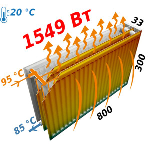 Радіатор сталевий панельний KALDE 33 бок 300x800 №5