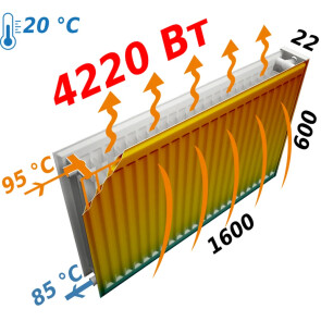 Радиатор стальной панельный KALDE 22 сторона 600х1600 №5
