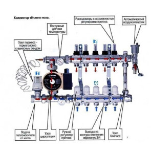 Коллектор с регуляторами и креплением ECO 001С 1″x5 №2