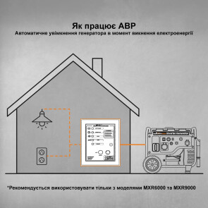 Блок автоматичного введення резерву MaXpeedingRods ATS 4/25 №6