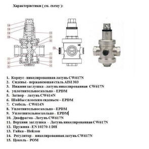 Редуктор ITAP 1" RINOX 143 №5