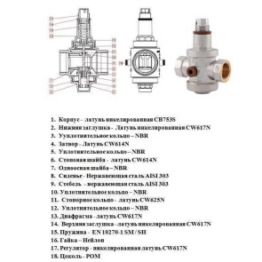 Редуктор ITAP 1 1/4" RINOX 143 №4