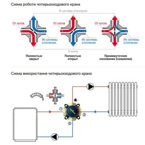 Четырехходовой клапан Termojet с внутренней резьбой (kvs 12) №2