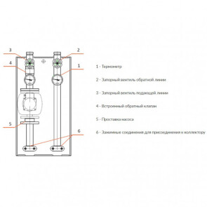 Насосна група Termojet Mega без насоса, в теплоізоляції НГ-71 2" №2