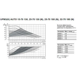 Циркуляційний насос Termojet APE 25/40/130 мм №2