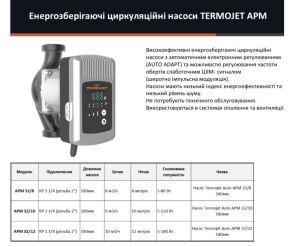 Циркуляційний насос Termojet APM 32/8/180 мм №3