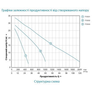 Мотопомпа 18 л.с. Hmax 35м Qmax 120м³/час (4-х тактный) AQUATICA №11