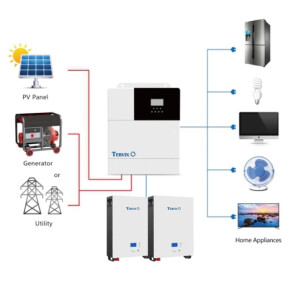Система автономного питания Tervix BANKA 9,6 кВтч + инвертор 5кВ + аккумулятор 48В 100 Ач (2 шт) №7