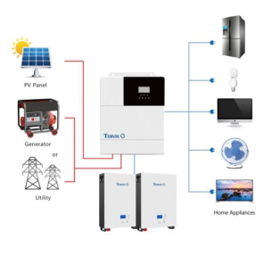 Система автономного питания Tervix BANKA 10,2 кВтч + инвертор 5кВ + аккумулятор 51,2В 100 Ач (2 шт) №7