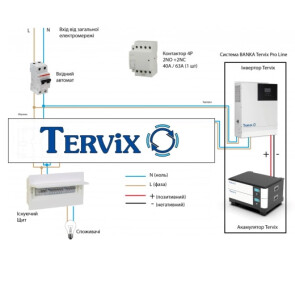 Система автономного питания Tervix BANKA 10,2 кВтч + инвертор 5кВ + аккумулятор 51,2В 100 Ач (2 шт) №8