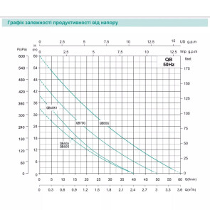 Вихровий насос SHIMGE QB60A, 0.37кВт, Нmax=33 м, Qmax=40 л/хв №2