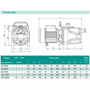 Центробежный насос SHIMGE JET1100A, 1.1 кВт, Нmax = 48 м, Qmax = 75 л/мин №2