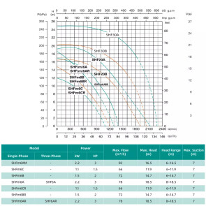 Відцентровий насос SHIMGE SHFm6B (1.5 кВт, Нmax 14,7 м, Qmax 1200 л/хв) №2