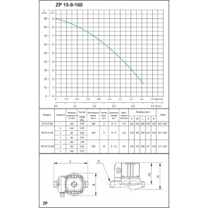 Насос підвищення тиску SHIMGE ZP15-9-160 №2