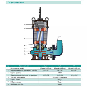 Насос дренажно-фекальный SHIMGE WQ(D)6-12-0.55L3(F), Hmax=15 м, Qmax=250 л/мин. №4