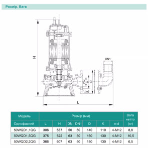 Дренажно-фекальний насос SHIMGE 50WQD2.2QG з ножем, Нmax=32 м, Qmax=490 л/хв. №4