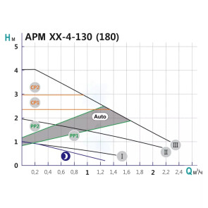 Насос циркуляційний SHIMGE APM 25-4-130, Qmax=2,5м³ №4