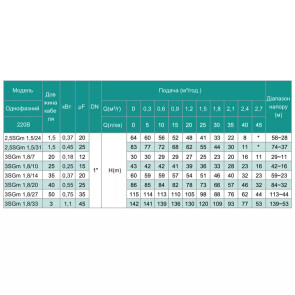 Скважинный насос SHIMGE 3SG(m) 1.8/7-0.18 кВт, Н 30(23)м, Q 45(30)л/мин, Ø75 мм, (кабель 20 м) №5