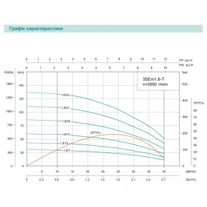 Скважинный насос SHIMGE 3SE(m) 1.8/10T-0.25 кВт, Н 43(33)м, Q 45(30)л/мин, Ø75 мм, (кабель 20 м) №2