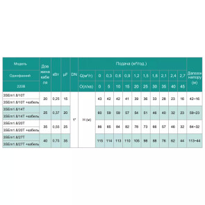 Скважинный насос SHIMGE 3SE(m) 1.8/10T-0.25 кВт, Н 43(33)м, Q 45(30)л/мин, Ø75 мм, (кабель 20 м) №3