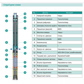 Скважинный насос SHIMGE 3SE(m) 1.8/10T-0.25 кВт, Н 43(33)м, Q 45(30)л/мин, Ø75 мм, (кабель 20 м) №4