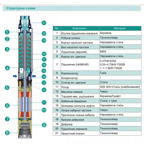 Насос свердловинний SHIMGE 4SE(m) 2/8T-0.37 кВт, Н 58(38)м, Q 55(40)л/хв, O96 мм, (кабель 30 м) №4