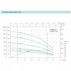 Насос свердловинний SHIMGE 3.5SE(m) 2/10T-0.55 кВт, Н 53(38)м, Q 75(40)л/хв, Ø89 мм, (кабель 35 м) №2