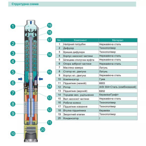 Насос свердловинний SHIMGE 4SP(m) 8/9-1.1 кВт, Н57(39)м, Q180(120) л/хв, Ø96 мм №2