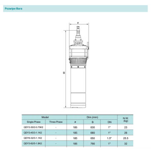 Погружной насос SHIMGE QDY6-32/3-1.1K2, Нмах 50м, Qмах167 л/мин, Ø185мм DN50 №3